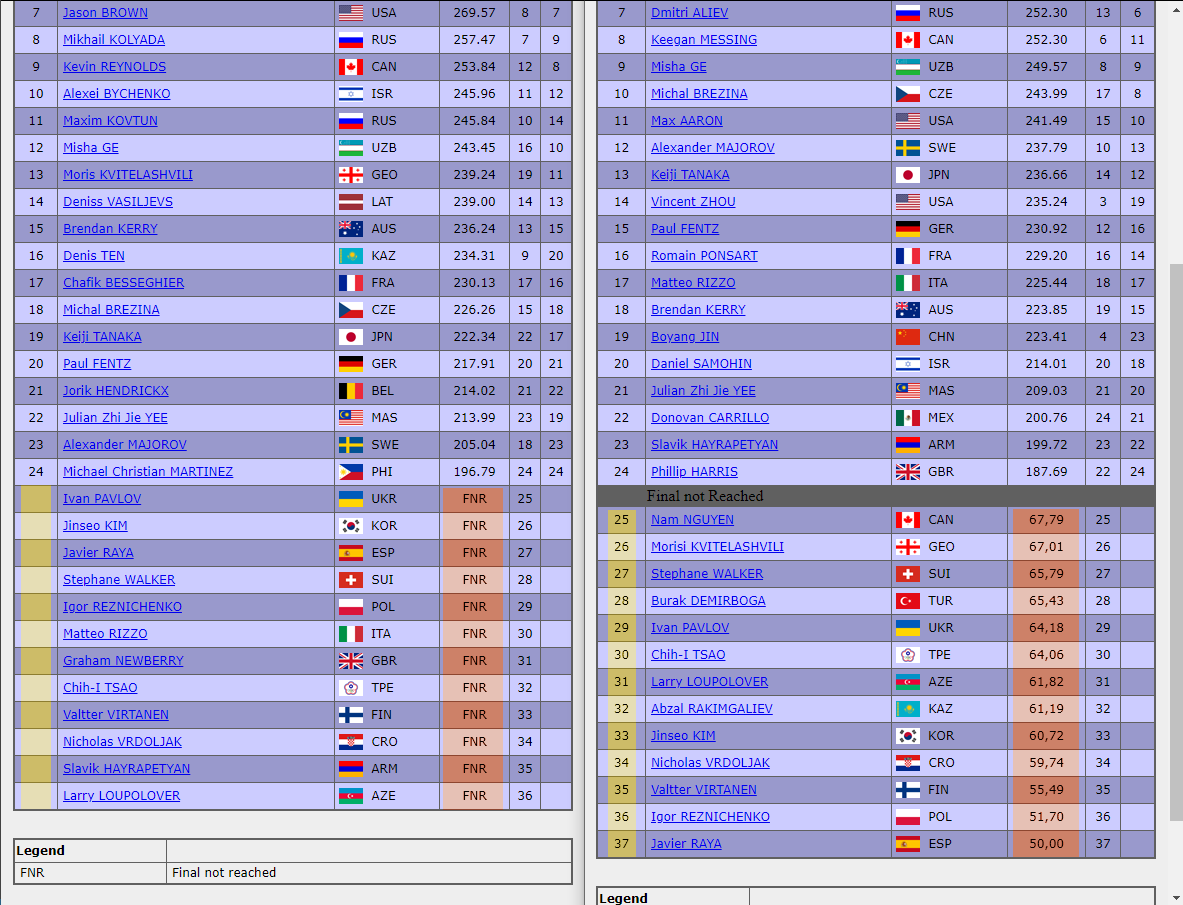 page generator update